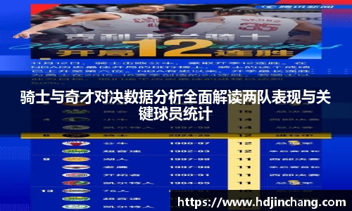 骑士与奇才对决数据分析全面解读两队表现与关键球员统计